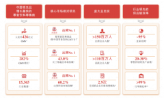 万辰集团赴港IPO招股书详解：万店基因如何铸就“好想来”增长飞轮？